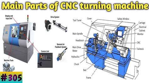 cnc machine components name|parts made by cnc machine.